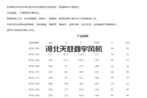 后倾高压单进风风轮